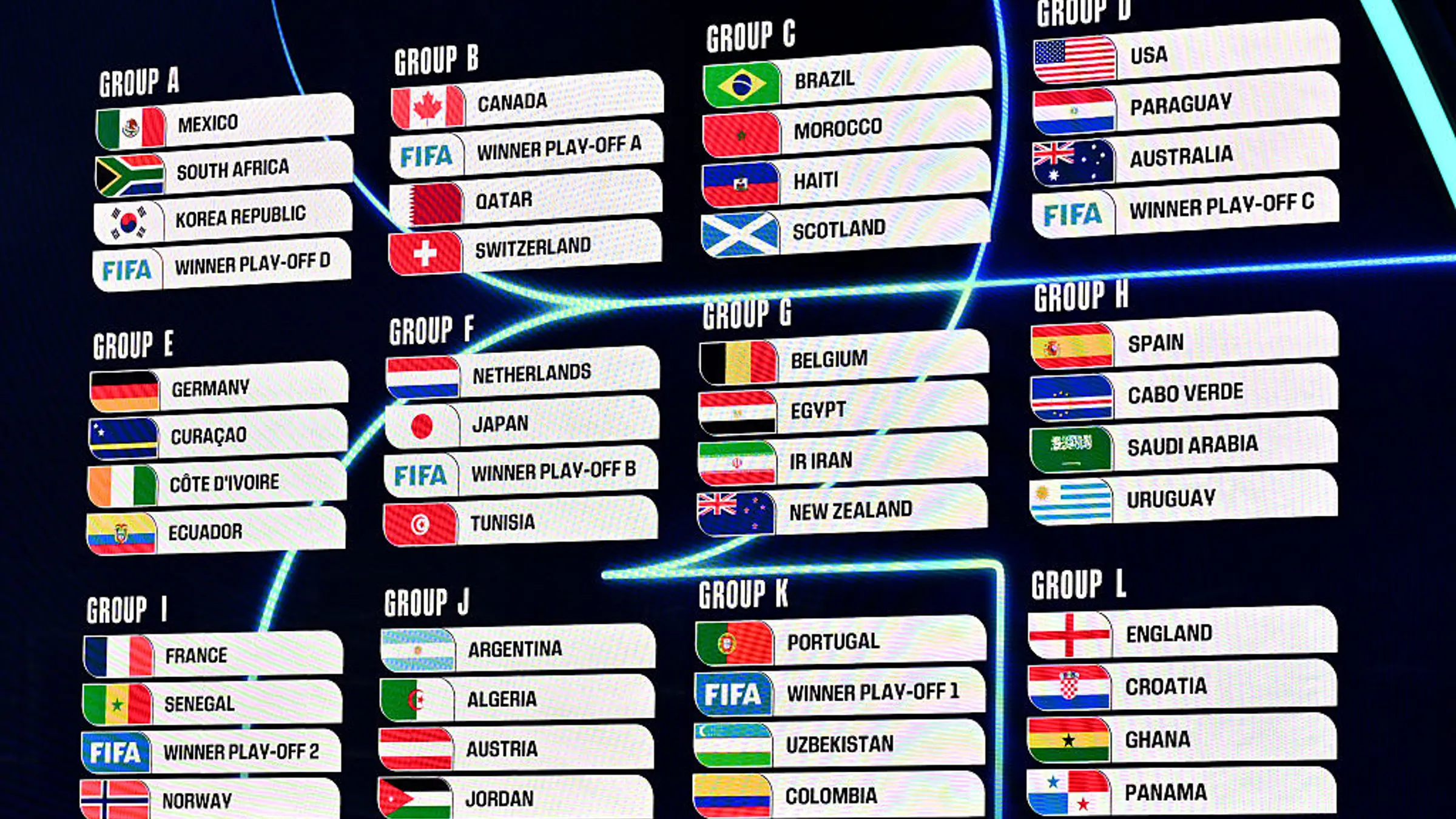 Jadwal Lengkap Piala Dunia FIFA 2026, 48 Tim Siap Berlaga Rebutkan Juara Sejagat